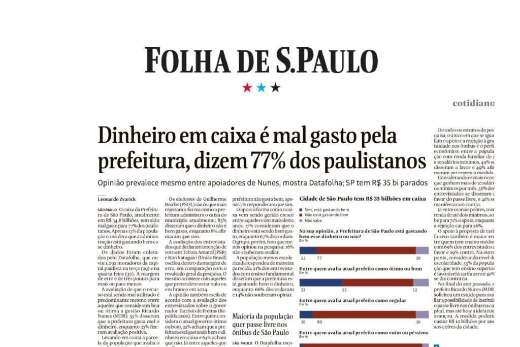 Dinheiro em caixa é mal-gasto pela Prefeitura, dizem 77% dos paulistanos