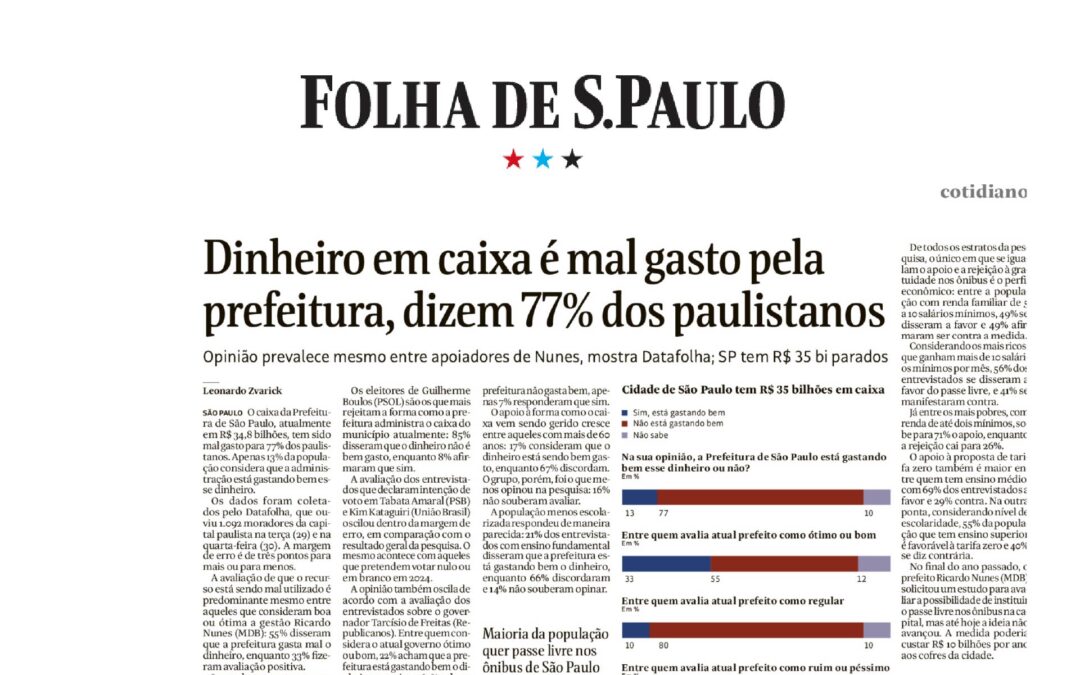 Dinheiro em caixa é mal-gasto pela Prefeitura, dizem 77% dos paulistanos