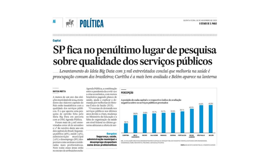 São Paulo fica no penúltimo lugar de pesquisa sobre qualidade dos serviços públicos